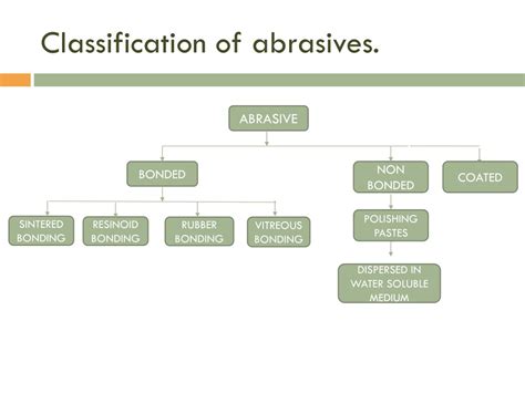 abrasive in tagalog|Abrasiveness in Tagalog.